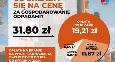 Mieszkańcy Kętrzyna słono zapłacą za śmieci